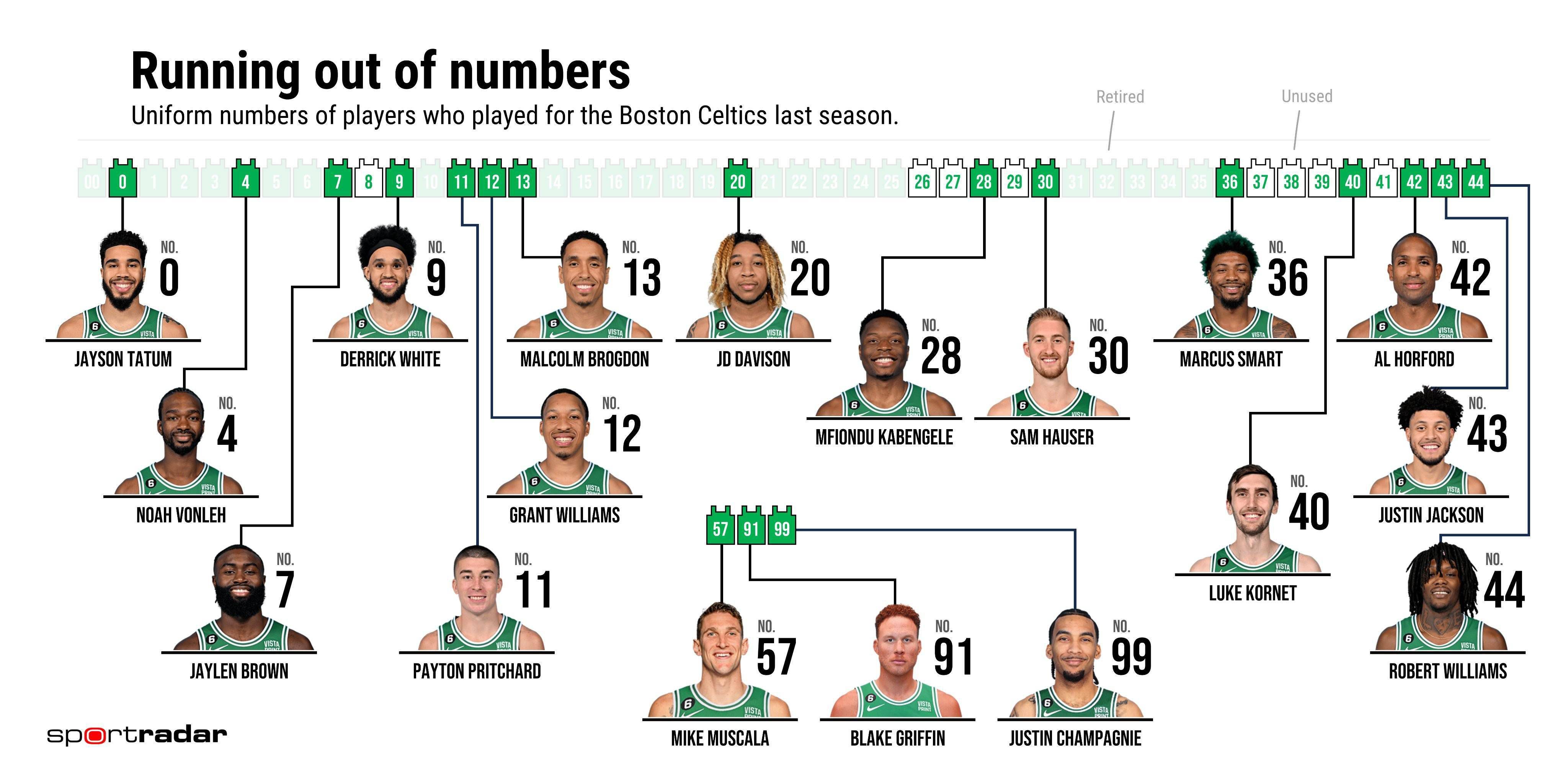 浓眉40+13詹皇14中5獭兔25+8+7湖人不敌绿军　NBA圣诞大战焦点战，湖人主场迎战凯尔特人，湖人上一场终结连败，目前16胜14负排在西部第9位，凯尔特人则是22胜6负高居东部榜首，本场比赛波尔津吉斯迎来复出。